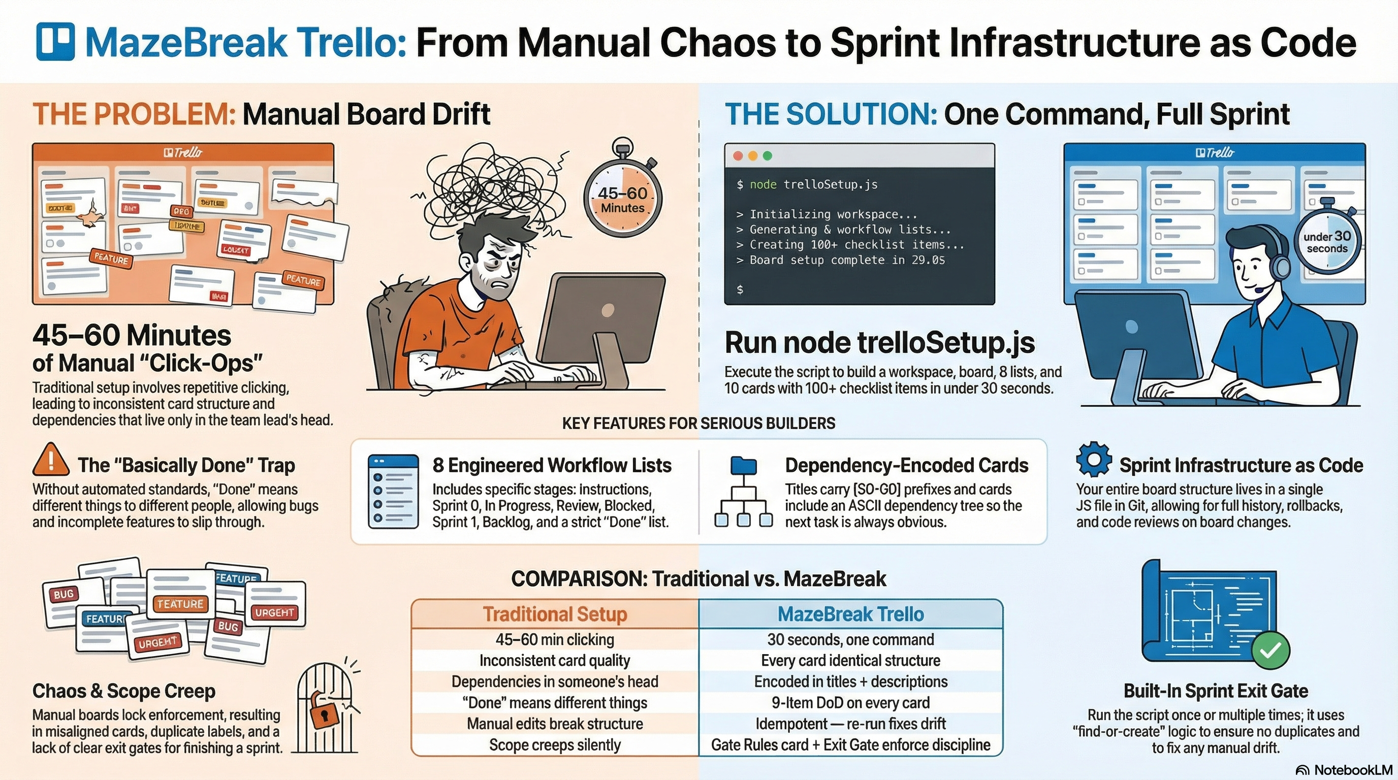 Animated terminal demo showing board creation