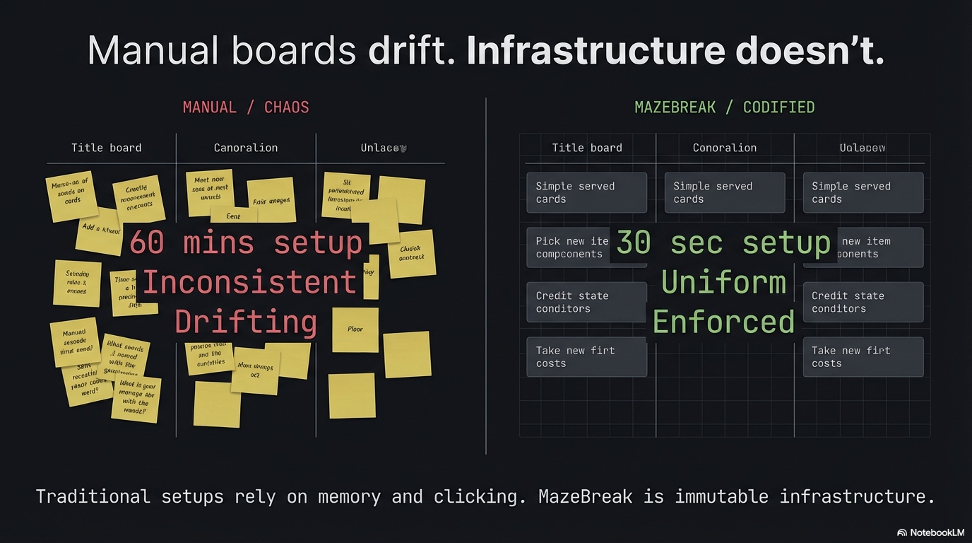 Documentation site and setup instructions